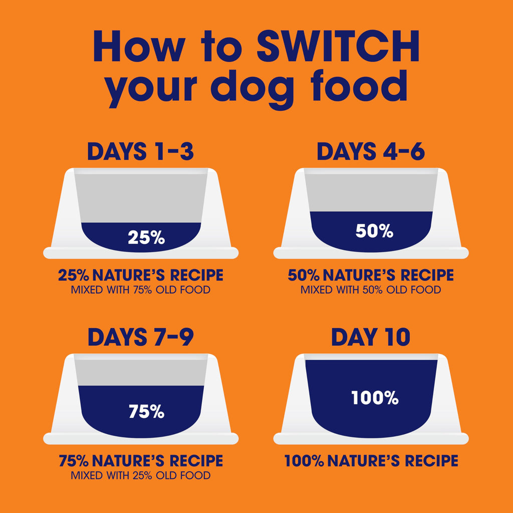 Nature’s Recipe Mature Lamb & Brown Rice Recipe Dry Dog Food, 24 lb. Bag