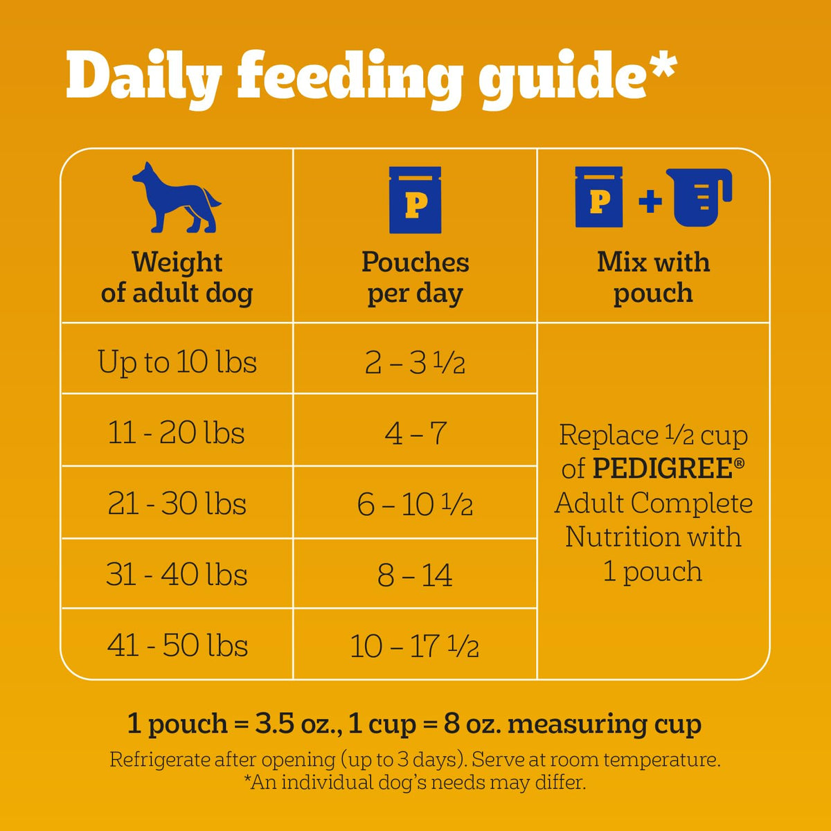 Pedigree Choice Cuts in Gravy Adult Soft Wet Dog Food 24-Count Variety Pack, 3.5 oz. Pouches