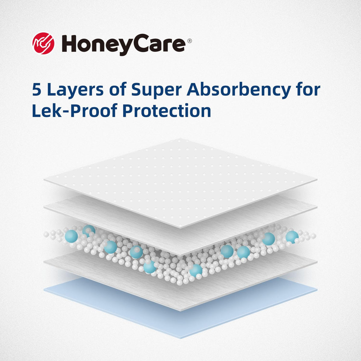HONEY CARE All-Absorb, Large 22" x 23", 100 Count, Dog and Puppy Training Pads, Ultra Absorbent and Odor Eliminating, Leak-Proof 5-Layer Potty Training Pads with Quick-Dry Surface, Blue, A01
