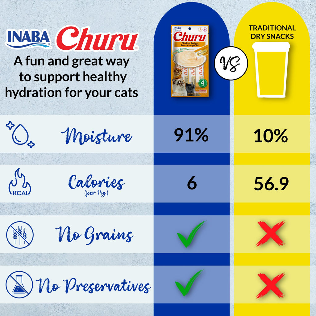 INABA Churu Cat Treats, Lickable, Squeezable Creamy Purée Cat Treat with Green Tea Extract & Taurine, 0.5 Ounces Each Tube, 50 Tubes, Tuna & Seafood Variety