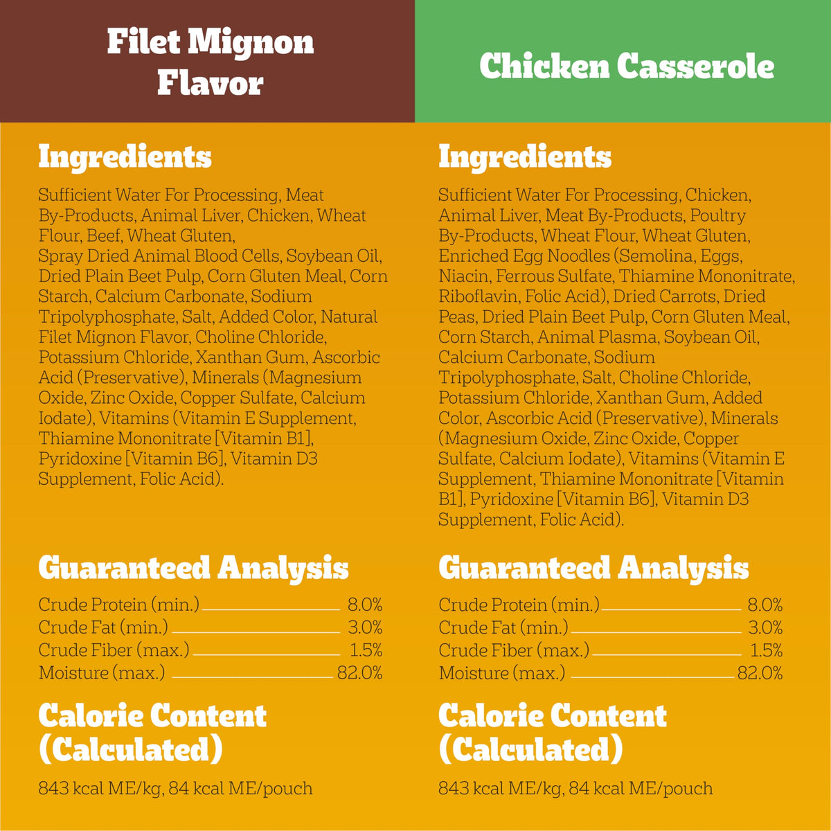 Pedigree Choice Cuts in Gravy Adult Soft Wet Dog Food 24-Count Variety Pack, 3.5 oz. Pouches