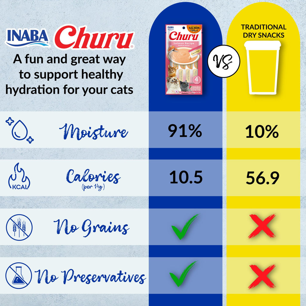 INABA Churu Cat Treats, Lickable, Squeezable Creamy Purée Cat Treat with Green Tea Extract & Taurine, 0.5 Ounces Each Tube, 50 Tubes, Tuna & Seafood Variety
