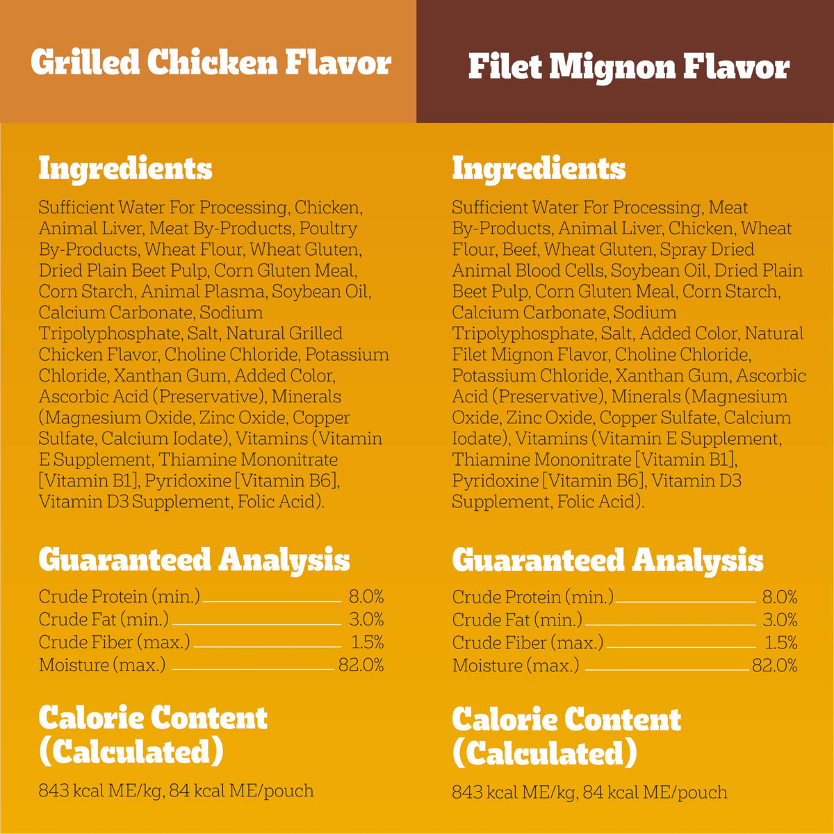 Pedigree Choice Cuts in Gravy Adult Soft Wet Dog Food 24-Count Variety Pack, 3.5 oz. Pouches