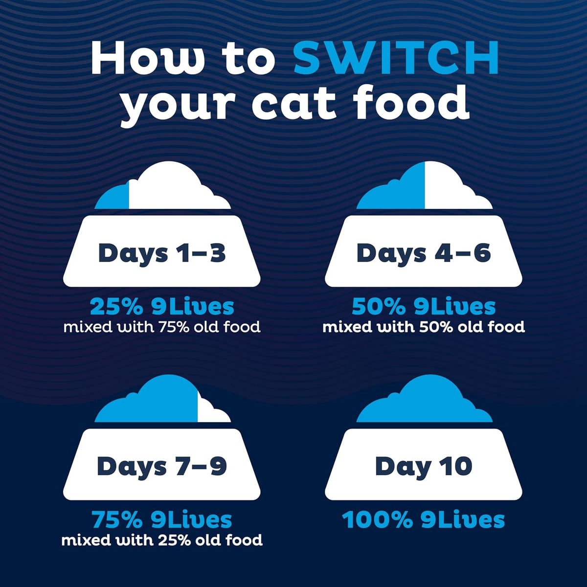 9Lives Daily Essentials Dry Cat Food, 20 lb. Bag
