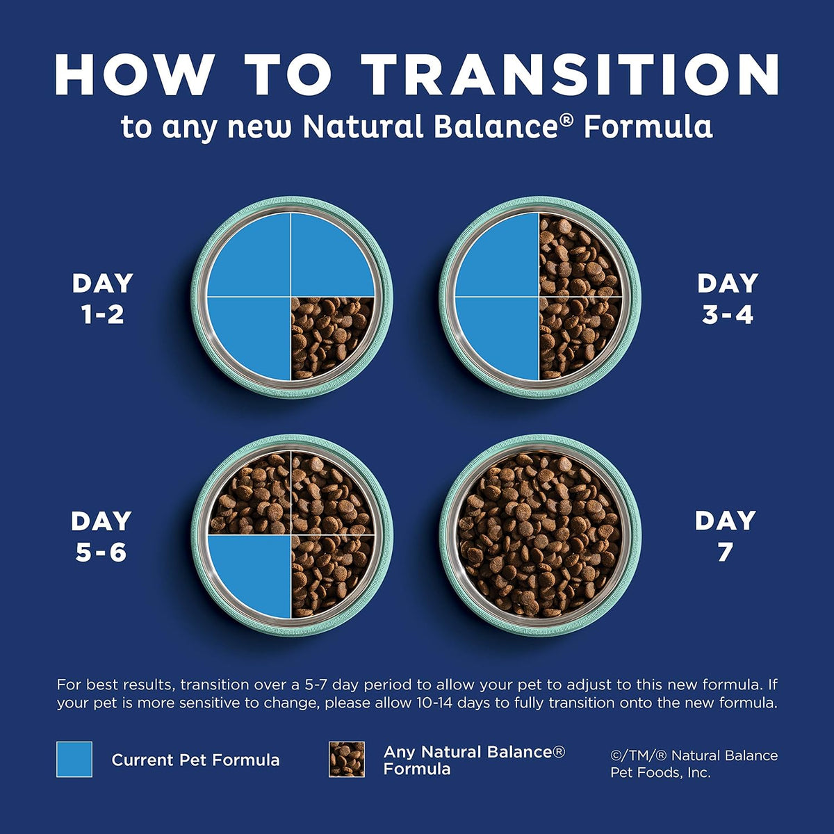 Natural Balance Limited Ingredient Vegetarian Recipe | Adult Dry Dog Food | Vegan | 14-lb. Bag