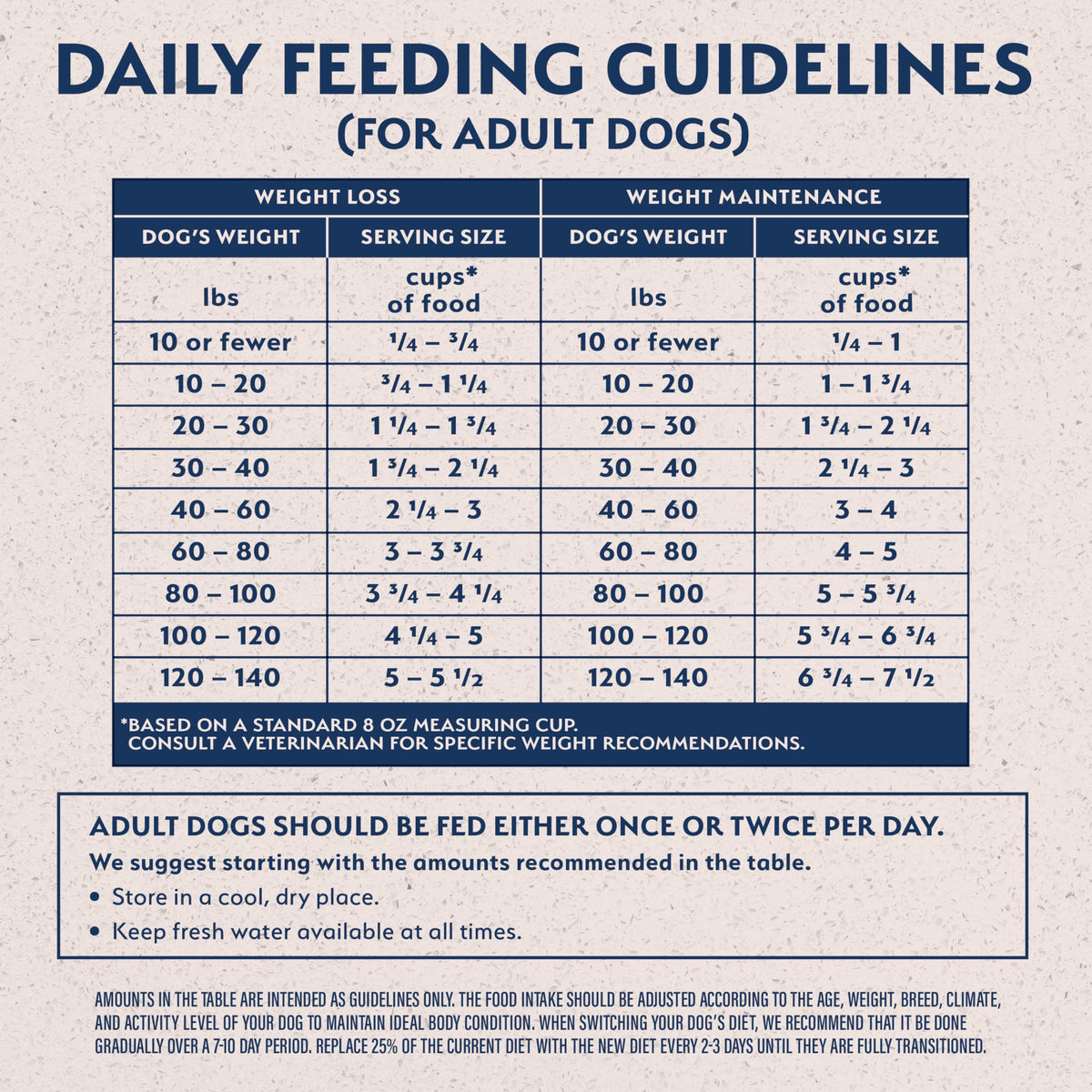 Natural Balance Fat Dogs Low Calorie Dry Dog Food, Chicken Meal, Salmon Meal, Garbanzo Beans, Peas & Oatmeal, 15 Pounds (Packaging May Vary)