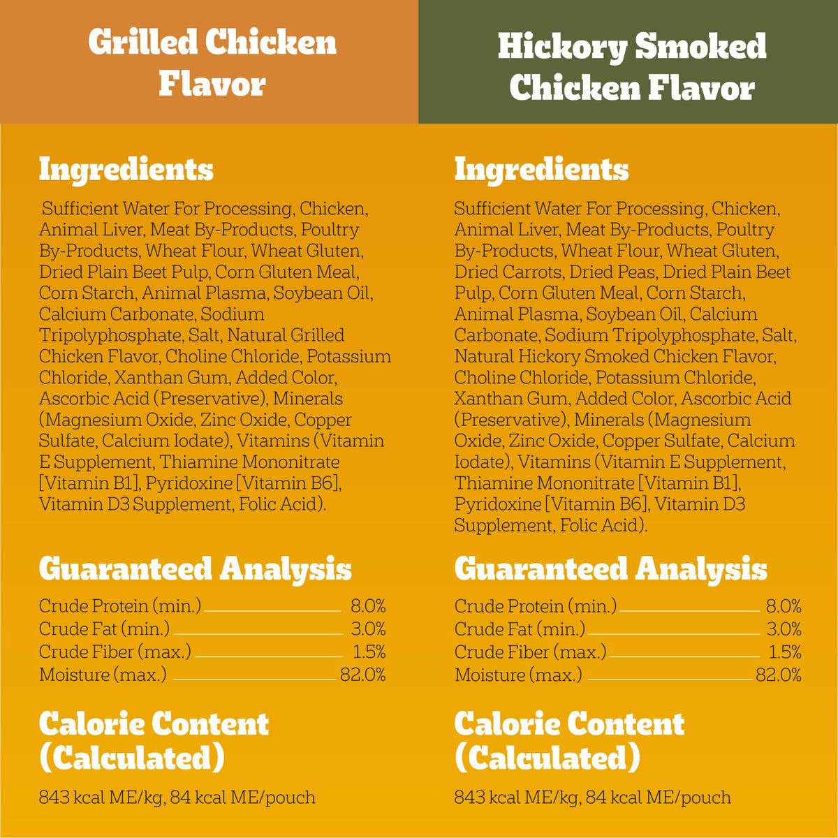 Pedigree Choice Cuts in Gravy Adult Soft Wet Dog Food 24-Count Variety Pack, 3.5 oz. Pouches